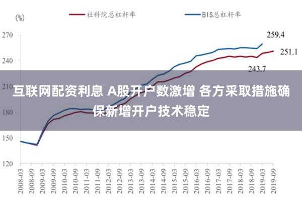 互联网配资利息 A股开户数激增 各方采取措施确保新增开户技术稳定