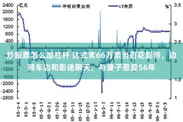 炒股票怎么加杠杆 达式常66万票当百花影帝，边骑车边和影迷聊天，与妻子恩爱56年