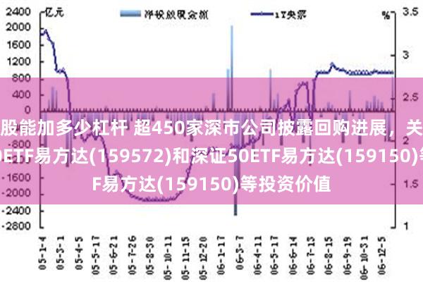 炒股能加多少杠杆 超450家深市公司披露回购进展，关注创业板200ETF易方达(159572)和深证50ETF易方达(159150)等投资价值