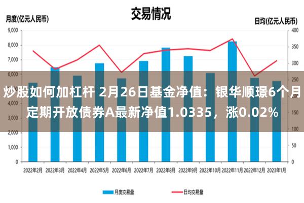 炒股如何加杠杆 2月26日基金净值：银华顺璟6个月定期开放债券A最新净值1.0335，涨0.02%